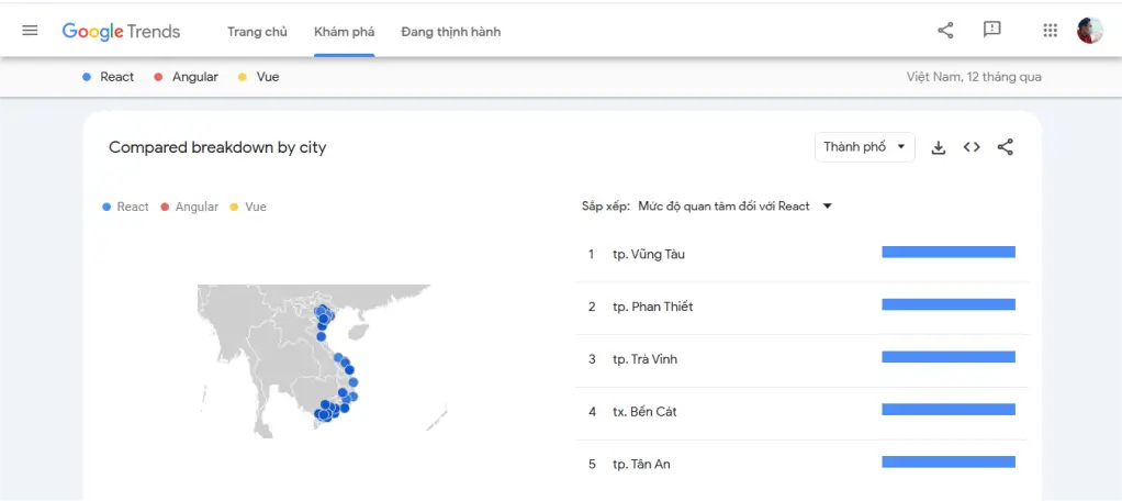 Google Trends là gì? Công dụng Google Trends là gì? Công dụng